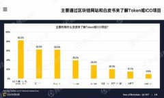 TP钱包提示符号误差的原因
